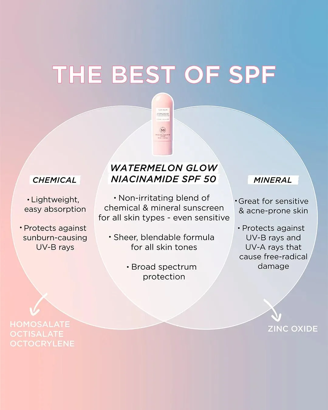 GLOW RECIPE - WATERMELON NIACINAMIDE SUN SCREEN CREME SOLAIRE - 50ML