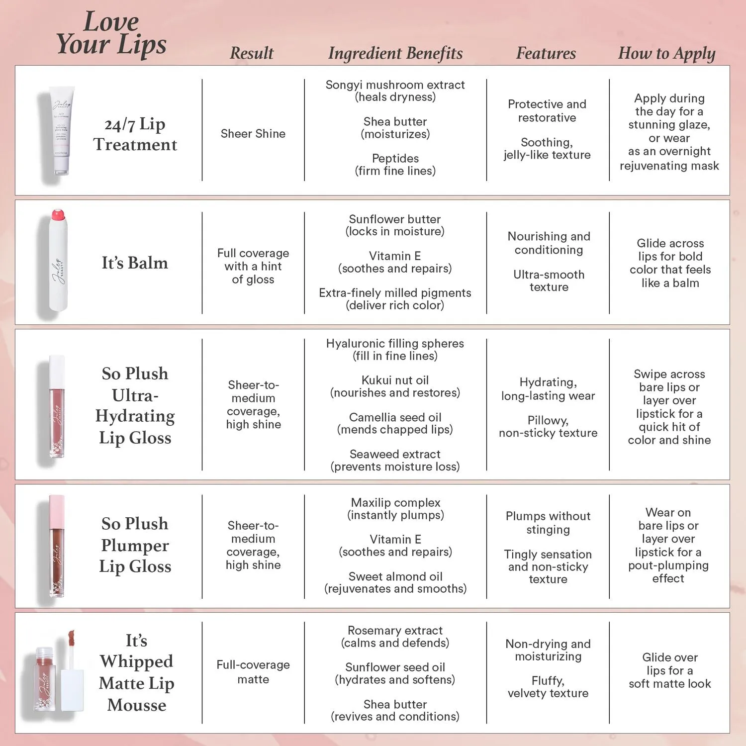 It's Whipped Matte Lip Mousse, Almond Crème